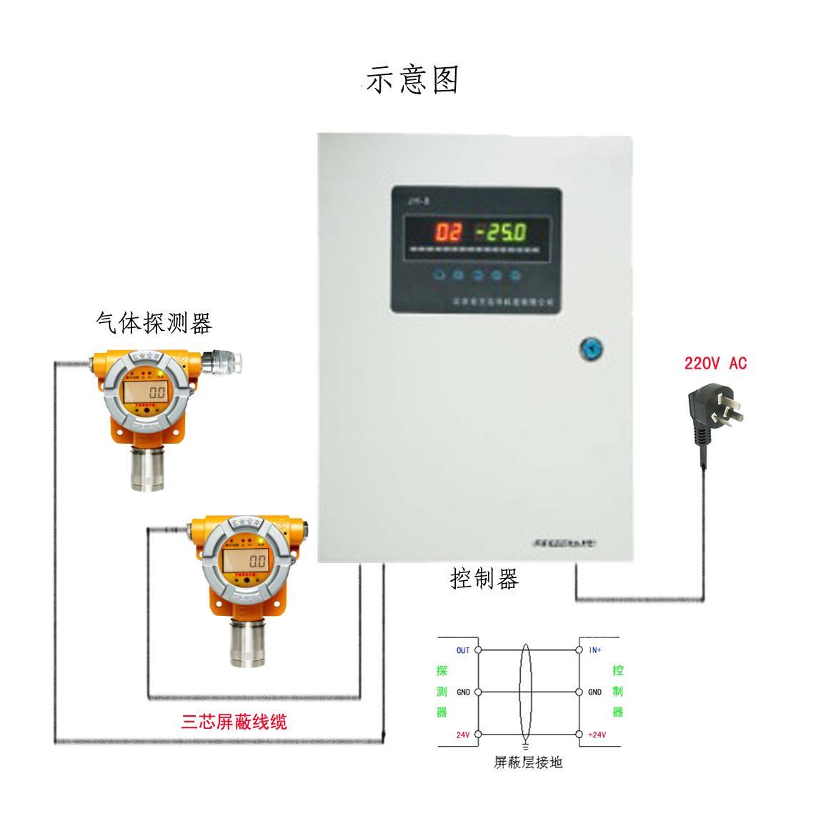 固定式一氧化碳气体报警仪,在线式煤气报警器,专业气体报警仪生产厂家